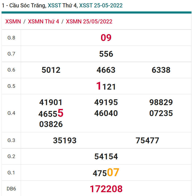 soi cầu xsmn 01 06 2022, soi cầu mn 01-06-2022, dự đoán xsmn 01-06-2022, btl mn 01-06-2022, dự đoán miền nam 01-06-2022, chốt số mn 01-06-2022, soi cau mien nam 01 06 2022