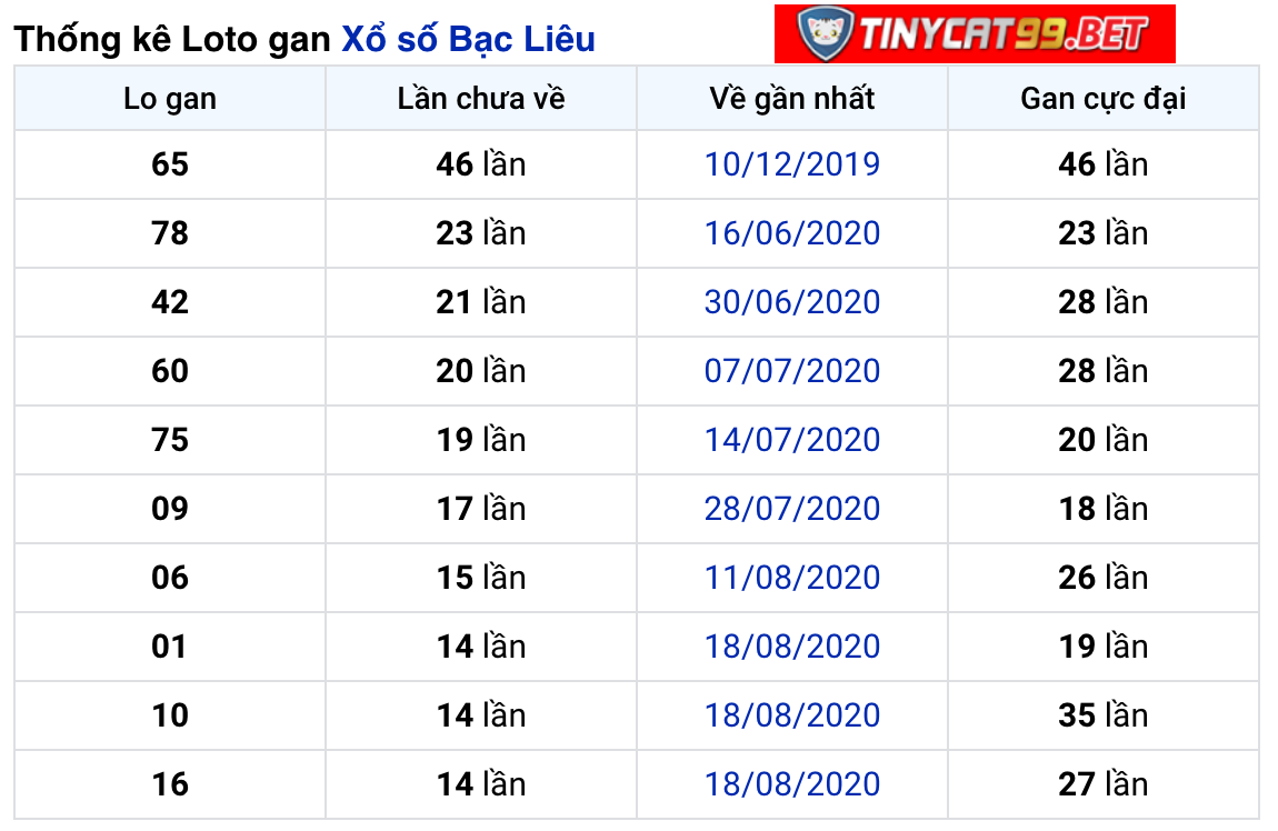 soi cầu xsmn 01 12 2020, soi cầu mn 01-12-2020, dự đoán kqxs mn 1-12-2020, btl mn 1-12-2020, dự đoán miền nam 1-12-2020, chốt số mn 01-12-2020, soi cau mien nam 01 12 2020