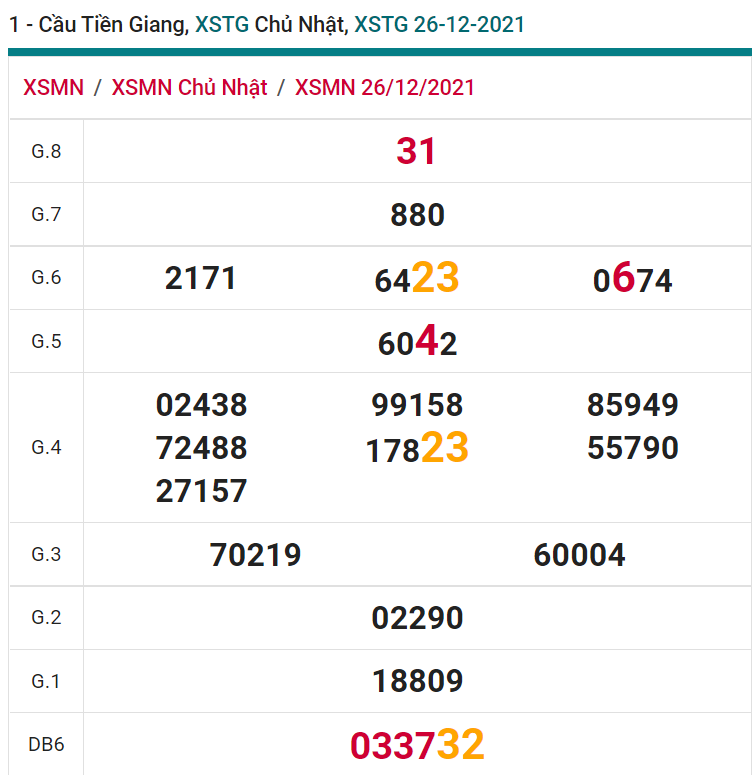 soi cầu xsmn 02 01 2022, soi cầu mn 02-01-2022, dự đoán xsmn 02-01-2022, btl mn 02-01-2022, dự đoán miền nam 02-01-2022, chốt số mn 02-01-2022, soi cau mien nam 02-01-2022