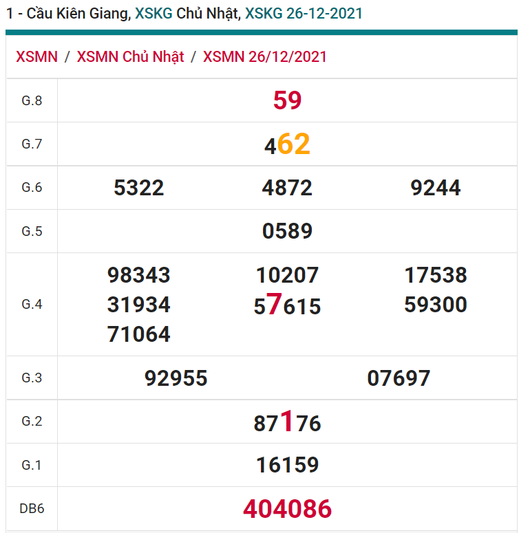 soi cầu xsmn 02 01 2022, soi cầu mn 02-01-2022, dự đoán xsmn 02-01-2022, btl mn 02-01-2022, dự đoán miền nam 02-01-2022, chốt số mn 02-01-2022, soi cau mien nam 02-01-2022