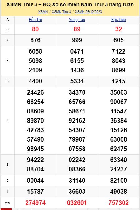 soi cầu xsmn 02 01 2024, soi cầu mn 02/01/2024, dự đoán xsmn 02 01 2024, btl mn 02-01-2024, dự đoán miền nam 02/01/2024, chốt số mn 02 01 2024, soi cau mien nam 02-01-2024