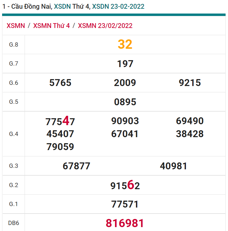 soi cầu xsmn 02 03 2022, soi cầu mn 02-03-2022, dự đoán xsmn 02-03-2022, btl mn 02-03-2022, dự đoán miền nam 02-03-2022, chốt số mn 02-03-2022, soi cau mien nam 02 03 2022