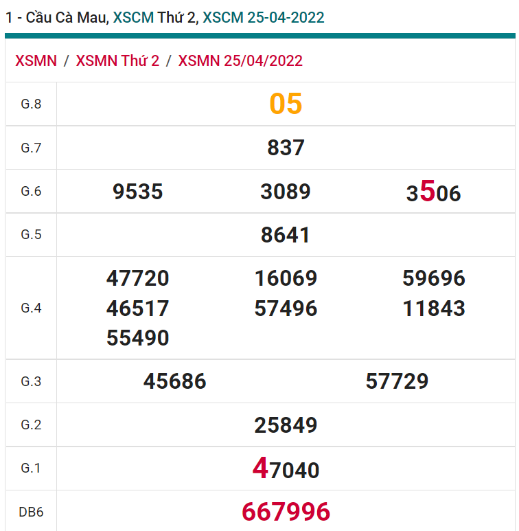 soi cầu xsmn 02 05 2022, soi cầu mn 02-05-2022, dự đoán xsmn 02-05-2022, btl mn 02-05-2022, dự đoán miền nam 02-05-2022, chốt số mn 02-05-2022, soi cau mien nam 02 05 2022