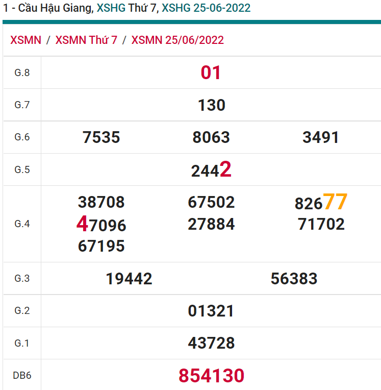 soi cầu xsmn 02 07 2022, soi cầu mn 02-07-2022, dự đoán xsmn 02-07-2022, btl mn 02-07-2022, dự đoán miền nam 02-07-2022, chốt số mn 02-07-2022, soi cau mien nam 02-07-2022