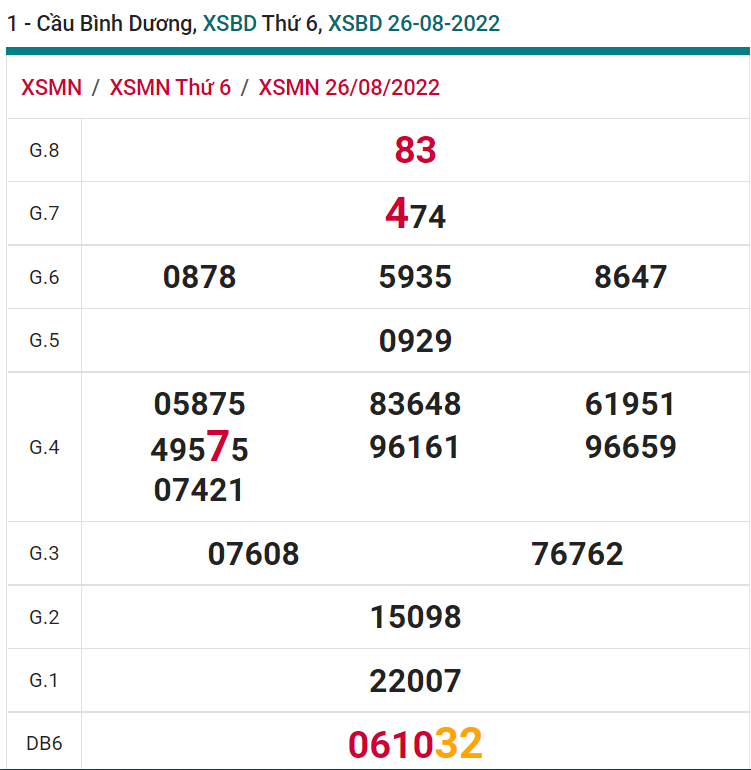 soi cầu xsmn 02-09-2022, soi cầu mn 02-09-2022, dự đoán xsmn 02-09-2022, btl mn 02-09-2022, dự đoán miền nam 02-09-2022, chốt số mn 02-09-2022, soi cau mien nam 02-09-2022