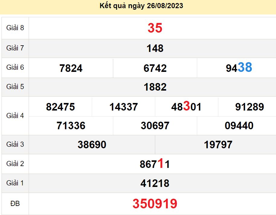 soi cầu xsmn 02-09-2023, soi cầu mn 02-09-2023, dự đoán xsmn 02-09-2023, btl mn 02-09-2023, dự đoán miền nam 02-09-2023, chốt số mn 02-09-2023, soi cau mien nam 02-09-2023