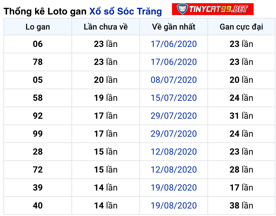 soi cầu xsmn 02 12 2020, soi cầu mn 02-12-2020, dự đoán kqxs mn 2-12-2020, btl mn 2-12-2020, dự đoán miền nam 2-12-2020, chốt số mn 02-12-2020, soi cau mien nam 02 12 2020