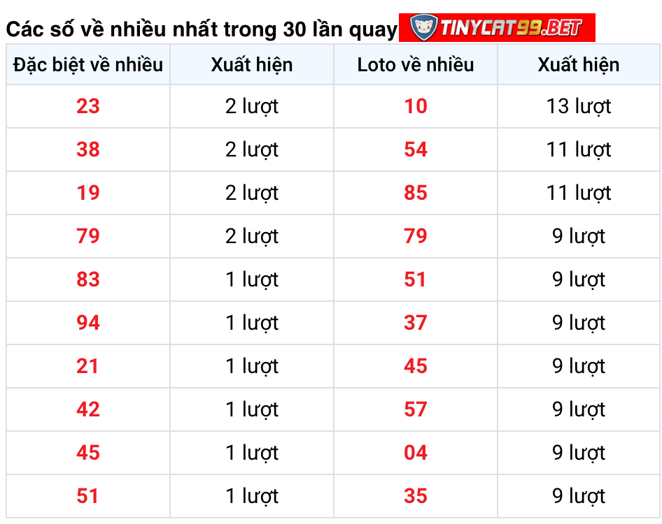 soi cầu xsmn 02 12 2020, soi cầu mn 02-12-2020, dự đoán kqxs mn 2-12-2020, btl mn 2-12-2020, dự đoán miền nam 2-12-2020, chốt số mn 02-12-2020, soi cau mien nam 02 12 2020