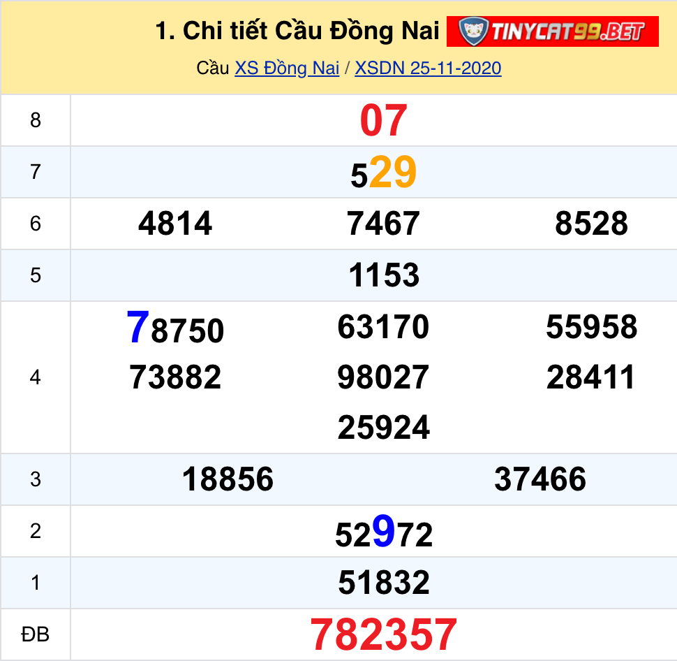 soi cầu xsmn 02 12 2020, soi cầu mn 02-12-2020, dự đoán kqxs mn 2-12-2020, btl mn 2-12-2020, dự đoán miền nam 2-12-2020, chốt số mn 02-12-2020, soi cau mien nam 02 12 2020