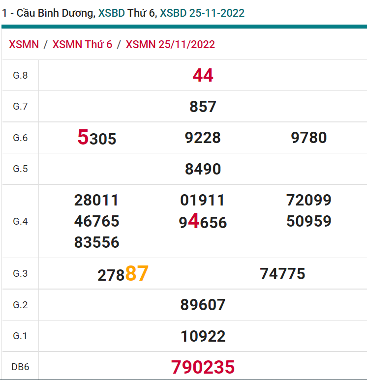 soi cầu xsmn 02-12-2022, soi cầu mn 02-12-2022, dự đoán xsmn 02-12-2022, btl mn 02-12-2022, dự đoán miền nam 02-12-2022, chốt số mn 02-12-2022, soi cau mien nam 02-12-2022