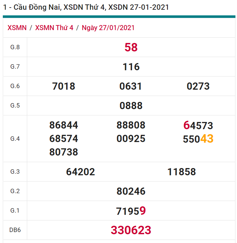 soi cầu xsmn 03 02 2021, soi cầu mn 03-02-2021, dự đoán xsmn 03-02-2021, btl mn 03-02-2021, dự đoán miền nam 03-02-2021, chốt số mn 03-02-2021, soi cau mien nam 03 02 2021