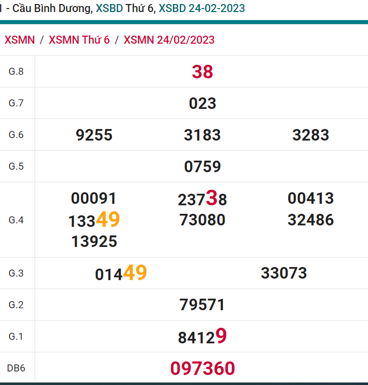 soi cầu xsmn 03-03-2023, soi cầu mn 03-03-2023, dự đoán xsmn 03-03-2023, btl mn 03-03-2023, dự đoán miền nam 03-03-2023, chốt số mn 03-03-2023, soi cau mien nam 03-03-2023