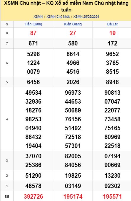 soi cầu xsmn 03-03-2024, soi cầu mn 03-03-2024, dự đoán xsmn 03-03-2024, btl mn 03-03-2024, dự đoán miền nam 03-03-2024, chốt số mn 03-03-2024, soi cau mien nam 03 03 2024