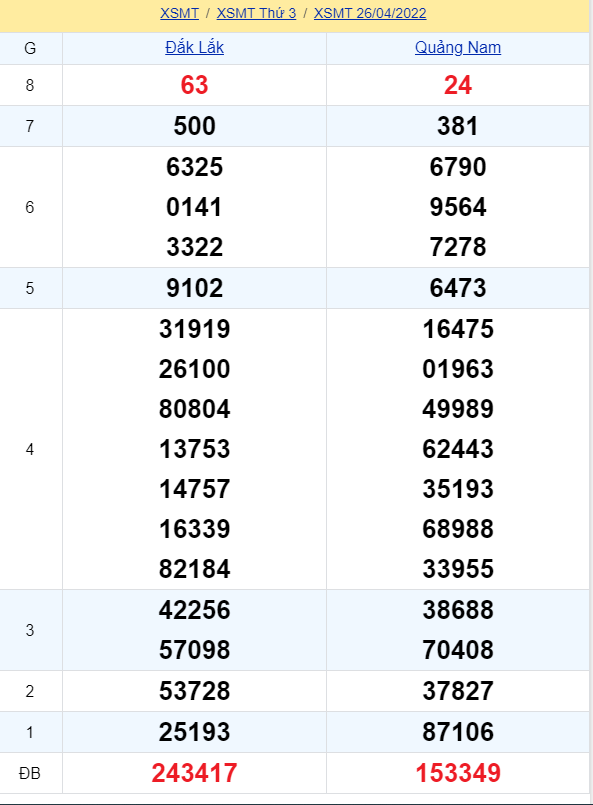 soi cầu xsmn 03 05 2022, soi cầu mn 03-05-2022, dự đoán xsmn 03-05-2022, btl mn 03-05-2022, dự đoán miền nam 03-05-2022, chốt số mn 03-05-2022, soi cau mien nam 03 05 2022