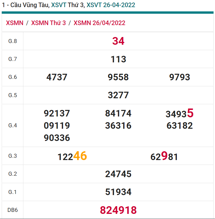 soi cầu xsmn 03 05 2022, soi cầu mn 03-05-2022, dự đoán xsmn 03-05-2022, btl mn 03-05-2022, dự đoán miền nam 03-05-2022, chốt số mn 03-05-2022, soi cau mien nam 03 05 2022