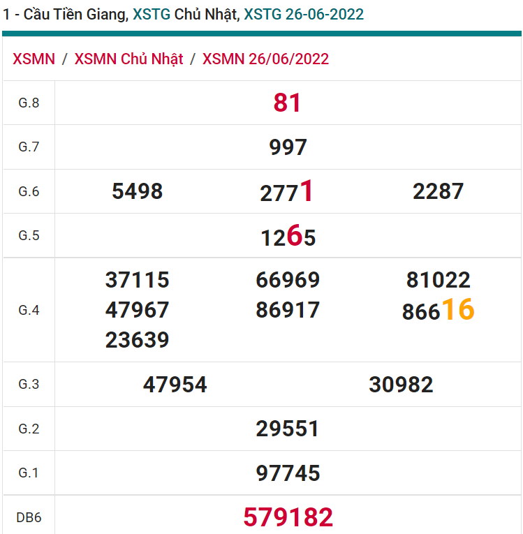 soi cầu xsmn 03 07 2022, soi cầu mn 03-07-2022, dự đoán xsmn 03-07-2022, btl mn 03-07-2022, dự đoán miền nam 03-07-2022, chốt số mn 03-07-2022, soi cau mien nam 03-07-2022