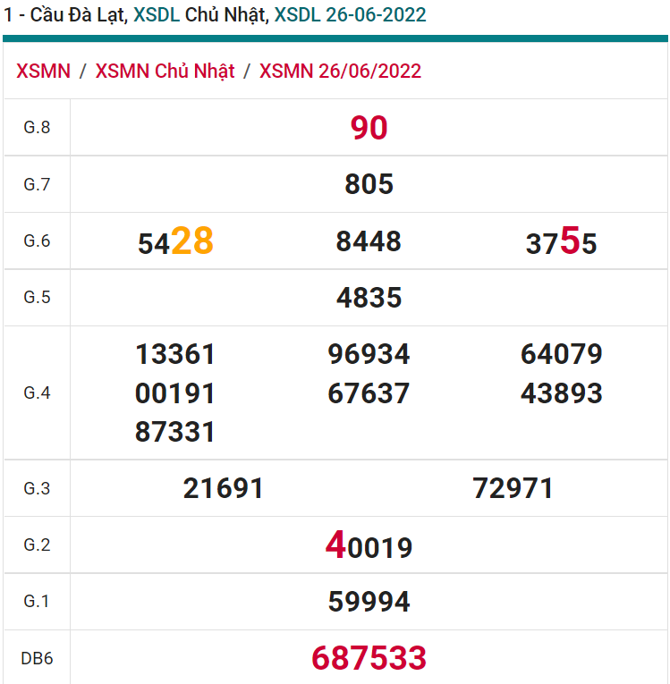 soi cầu xsmn 03 07 2022, soi cầu mn 03-07-2022, dự đoán xsmn 03-07-2022, btl mn 03-07-2022, dự đoán miền nam 03-07-2022, chốt số mn 03-07-2022, soi cau mien nam 03-07-2022