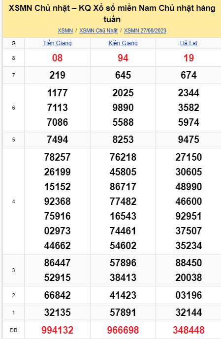 soi cầu xsmn 03-09-2023, soi cầu mn 03-09-2023, dự đoán xsmn 03-09-2023, btl mn 03-09-2023, dự đoán miền nam 03-09-2023, chốt số mn 03-09-2023, soi cau mien nam 03 09 2023