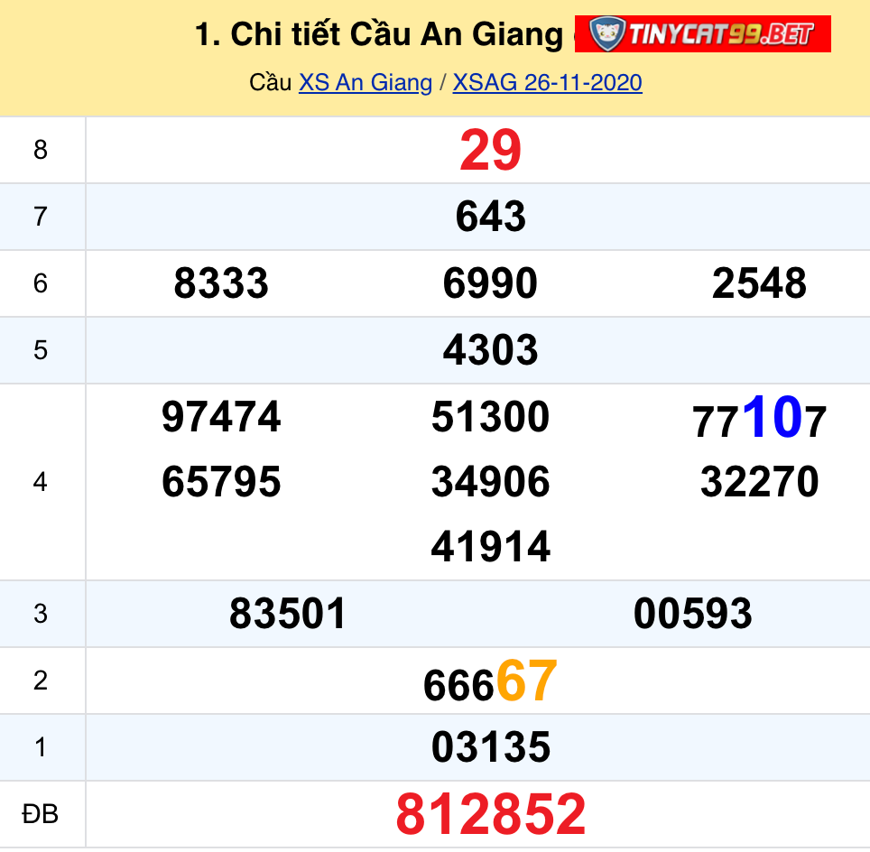 soi cầu xsmn 3 12 2020, soi cầu mn 03-12-2020, dự đoán kqxs mn 3-12-2020, btl mn 3-12-2020, dự đoán miền nam 03-12-2020, chốt số mn 03-12-2020, soi cau mien nam 03 12 2020