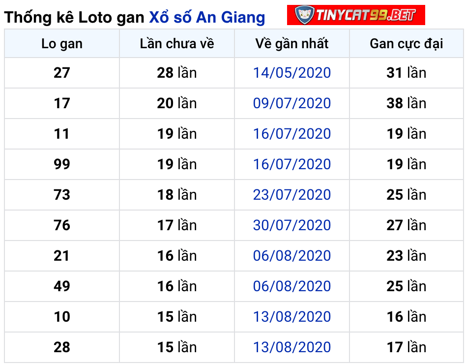 soi cầu xsmn 3 12 2020, soi cầu mn 03-12-2020, dự đoán kqxs mn 3-12-2020, btl mn 3-12-2020, dự đoán miền nam 03-12-2020, chốt số mn 03-12-2020, soi cau mien nam 03 12 2020