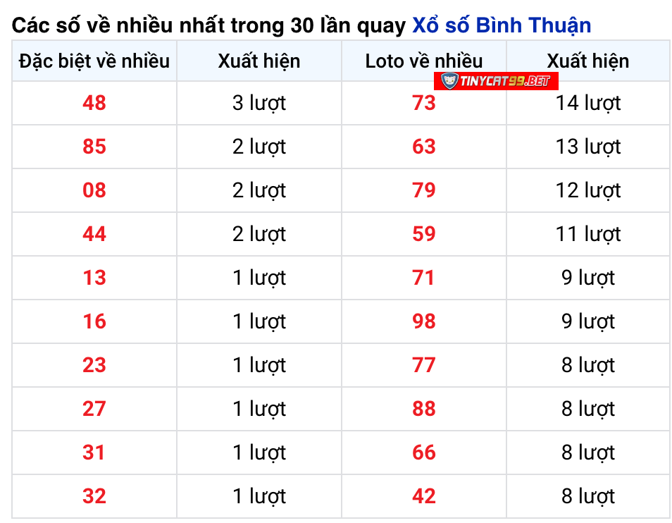 soi cầu xsmn 3 12 2020, soi cầu mn 03-12-2020, dự đoán kqxs mn 3-12-2020, btl mn 3-12-2020, dự đoán miền nam 03-12-2020, chốt số mn 03-12-2020, soi cau mien nam 03 12 2020