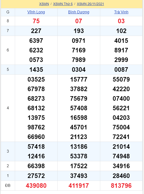 soi cầu xsmn 03-12-2021, soi cầu mn 03-12-2021, dự đoán xsmn 03-12-2021, btl mn 03-12-2021, dự đoán miền nam 03-12-2021, chốt số mn 03-12-2021, soi cau mien nam 03-12-2021