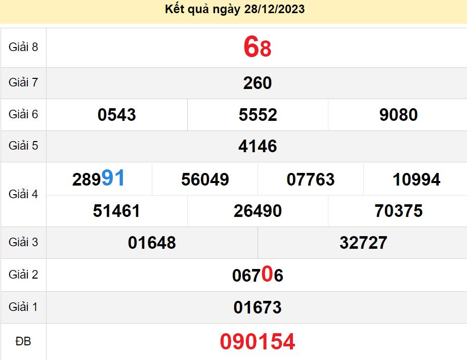 soi cầu xsmn 04-01-2024, soi cầu mn 04-01-2024, dự đoán xsmn 04-01-2024, btl mn 04-01-2024, dự đoán miền nam 04-01-2024, chốt số mn 04-01-2024, soi cau mien nam 04 01 2024