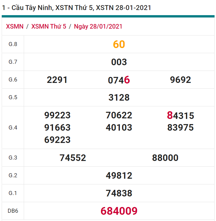 soi cầu xsmn 04-02-2021, soi cầu mn 04-02-2021, dự đoán xsmn 04-02-2021, btl mn 04-02-2021, dự đoán miền nam 04-02-2021, chốt số mn 04-02-2021, soi cau mien nam 04 02 2021