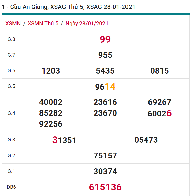 soi cầu xsmn 04-02-2021, soi cầu mn 04-02-2021, dự đoán xsmn 04-02-2021, btl mn 04-02-2021, dự đoán miền nam 04-02-2021, chốt số mn 04-02-2021, soi cau mien nam 04 02 2021