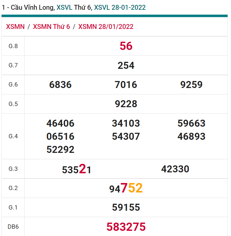 soi cầu xsmn 04-02-2022, soi cầu mn 04-02r-2022, dự đoán xsmn 04-02-2022, btl mn 04-02-2022, dự đoán miền nam 04-02-2022, chốt số mn 04-02-2022, soi cau mien nam 04-02-2022