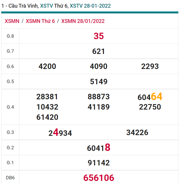 soi cầu xsmn 04-02-2022, soi cầu mn 04-02r-2022, dự đoán xsmn 04-02-2022, btl mn 04-02-2022, dự đoán miền nam 04-02-2022, chốt số mn 04-02-2022, soi cau mien nam 04-02-2022