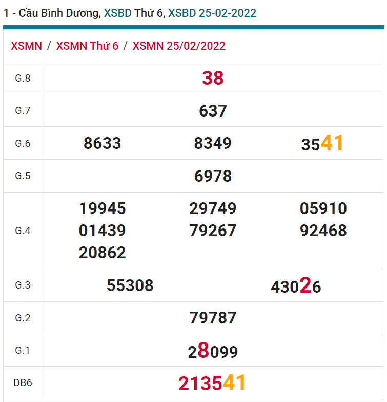 soi cầu xsmn 04-03-2022, soi cầu mn 04-03-2022, dự đoán xsmn 04-03-2022, btl mn 04-03-2022, dự đoán miền nam 04-03-2022, chốt số mn 04-03-2022, soi cau mien nam 04-03-2022