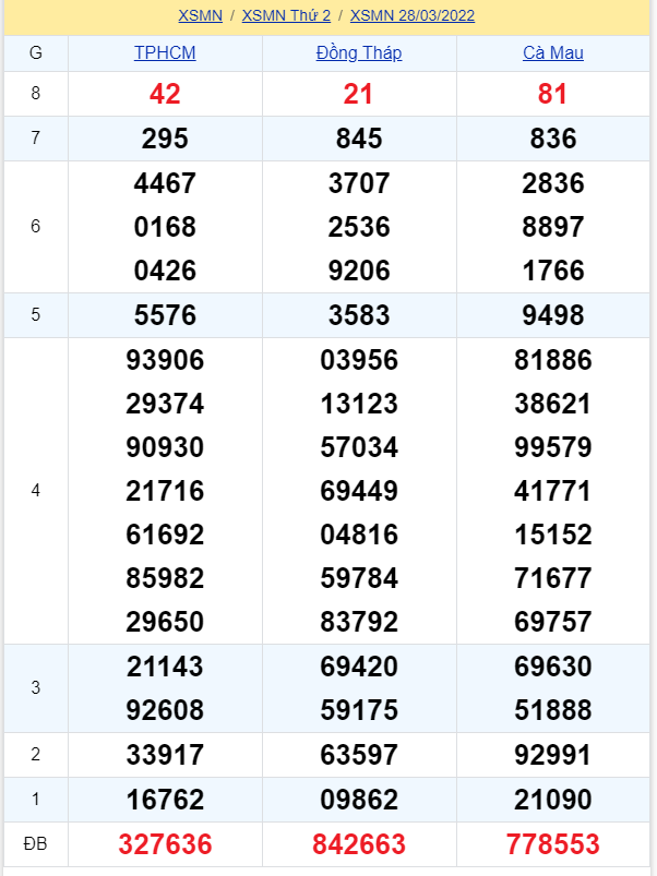 soi cầu xsmn 04 04 2022, soi cầu mn 04-04-2022, dự đoán xsmn 04-04-2022, btl mn 04-04-2022, dự đoán miền nam 04-04-2022, chốt số mn 04-04-2022, soi cau mien nam 04 04 2022