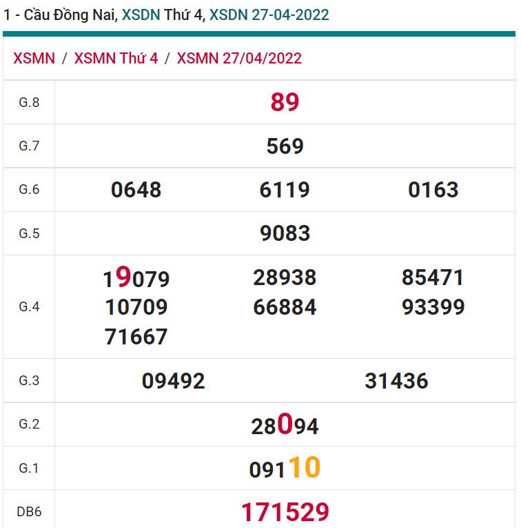 soi cầu xsmn 04 05 2022, soi cầu mn 04-05-2022, dự đoán xsmn 04-05-2022, btl mn 04-05-2022, dự đoán miền nam 04-05-2022, chốt số mn 04-05-2022, soi cau mien nam 04 05 2022