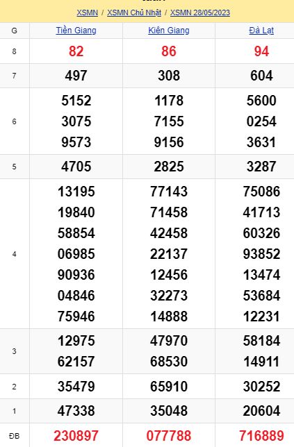 soi cầu xsmn 04-06-2023, soi cầu mn 04-06-2023, dự đoán xsmn 04-06-2023, btl mn 04-06-2023, dự đoán miền nam 04-06-2023, chốt số mn 04-06-2023, soi cau mien nam 04 06 2023