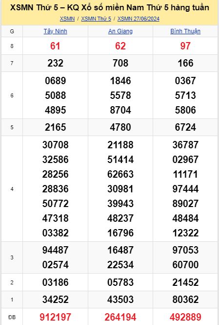 soi cầu xsmn 04-07-2024, soi cầu mn 04-07-2024, dự đoán xsmn04-07-2024, btl mn 04-07-2024, dự đoán miền nam 04-07-2024, chốt số mn 04-07-2024, soi cau mien nam 04 07 2024