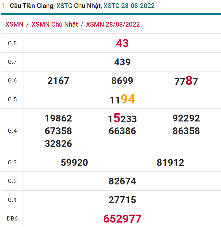 soi cầu xsmn 04 09 2022, soi cầu mn 04-09-2022, dự đoán xsmn 04-09-2022, btl mn 04-09-2022, dự đoán miền nam 04-09-2022, chốt số mn 04-09-2022, soi cau mien nam 04-09-2022