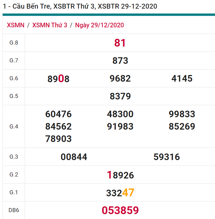 soi cầu xsmn 05 01 2021, soi cầu mn 05-01-2021, dự đoán xsmn 05-01-2021, btl mn 05-01-2021, dự đoán miền nam 05-01-2021, chốt số mn 05-01-2021, soi cau mien nam 05 01 2021