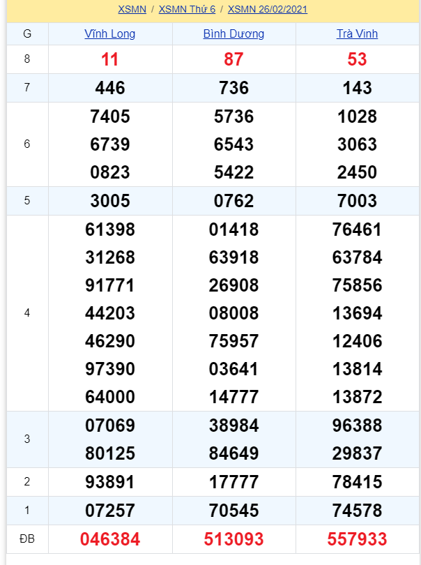 soi cầu xsmn 05-03-2021, soi cầu mn 05-03-2021, dự đoán xsmn 05-03-2021, btl mn 05-03-2021, dự đoán miền nam 05-03-2021, chốt số mn 05-03-2021, soi cau mien nam 05-03-2021