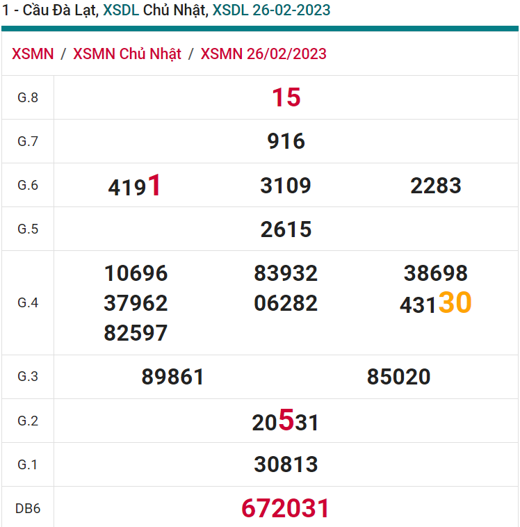 soi cầu xsmn 05-032023, soi cầu mn 05-03-2023, dự đoán xsmn 05-03-2023, btl mn 05-03-2023, dự đoán miền nam 05-03-2023, chốt số mn 05-03-2023, soi cau mien nam 05 03 2023