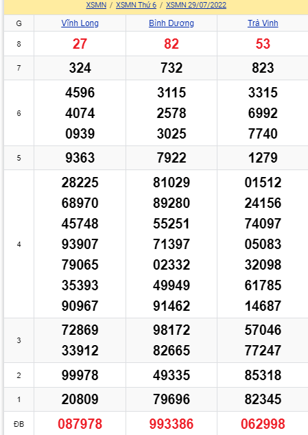 soi cầu xsmn 05-08-2022, soi cầu mn 05-08-2022, dự đoán xsmn 05-08-2022, btl mn 05-08-2022, dự đoán miền nam 05-08-2022, chốt số mn 05-08-2022, soi cau mien nam 05-08-2022