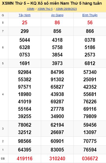 soi cầu xsmn 05-10-2023, soi cầu mn 05-10-2023, dự đoán xsmn 05-10-2023, btl mn 05-10-2023, dự đoán miền nam 05-10-2023, chốt số mn 05-10-2023, soi cau mien nam 05 10 2023