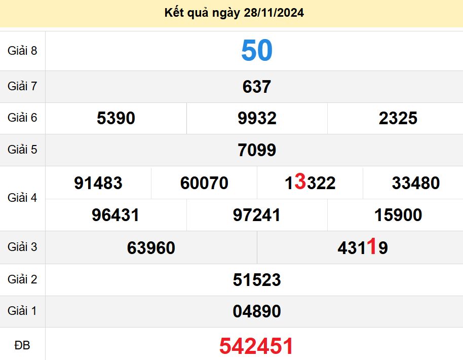 soi cầu xsmn 05-12-2024, soi cầu mn 05-12-2024, dự đoán xsmn 05-12-2024, btl mn 05-12-2024, dự đoán miền nam 05-12-2024, chốt số mn 05-12-2024, soi cau mien nam 05 12 2024