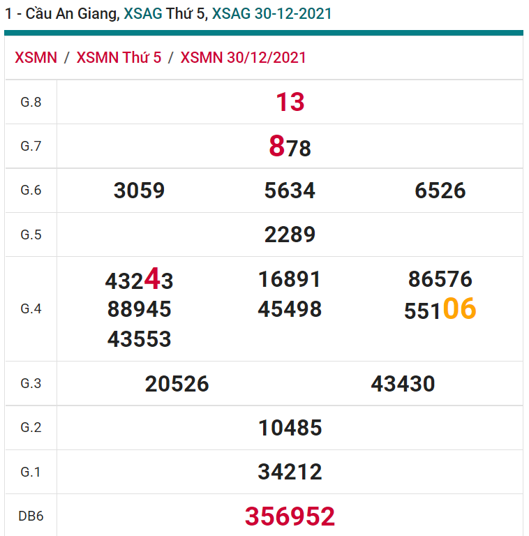 soi cầu xsmn 06-01-2022, soi cầu mn 06-01-2022, dự đoán xsmn 06-01-2022, btl mn 06-01-2022, dự đoán miền nam 06-01-2022, chốt số mn 06-01-2022, soi cau mien nam 06 01 2022