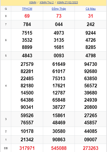 soi cầu xsmn 06-03-2023, soi cầu mn 06-03-2023, dự đoán xsmn 06-03-2023, btl mn 06-03-2023, dự đoán miền nam 06-03-2023, chốt số mn 06-03-2023, soi cau mien nam 06 03 2023