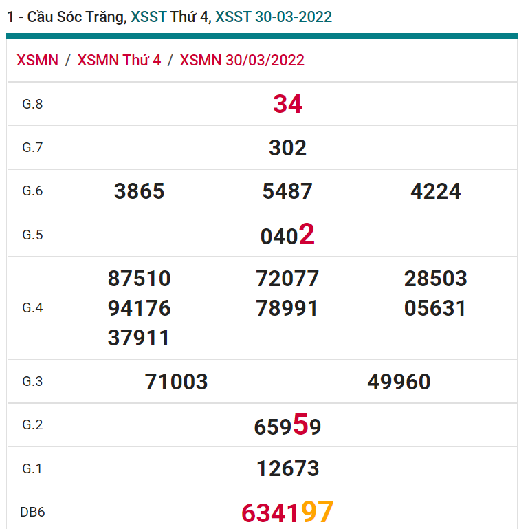 soi cầu xsmn 06 04 2022, soi cầu mn 06-04-2022, dự đoán xsmn 06-04-2022, btl mn 06-04-2022, dự đoán miền nam 06-04-2022, chốt số mn 06-04-2022, soi cau mien nam 06 04 2022