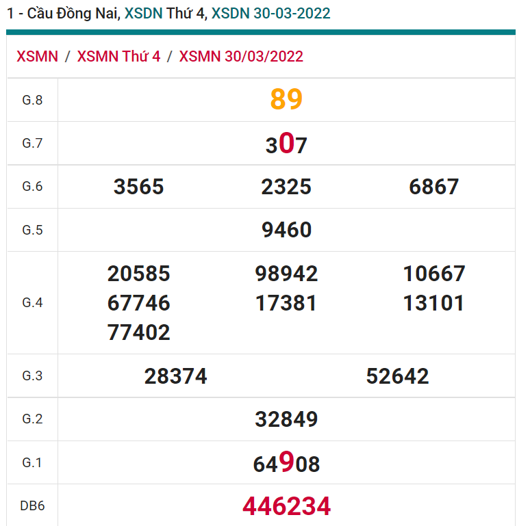 soi cầu xsmn 06 04 2022, soi cầu mn 06-04-2022, dự đoán xsmn 06-04-2022, btl mn 06-04-2022, dự đoán miền nam 06-04-2022, chốt số mn 06-04-2022, soi cau mien nam 06 04 2022