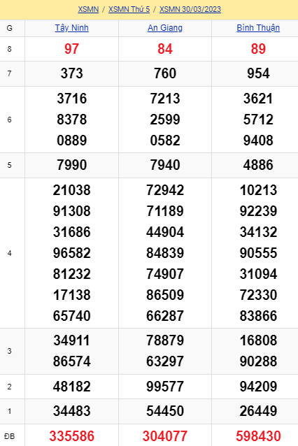 soi cầu xsmn 06-04-2023, soi cầu mn 06-04-2023, dự đoán xsmn 06-04-2023, btl mn 06-04-2023, dự đoán miền nam 06-04-2023, chốt số mn 06-04-2023, soi cau mien nam 06 04 2023