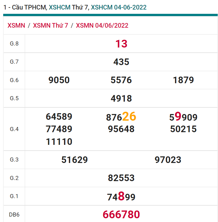 soi cầu xsmn 06 06 2022, soi cầu mn 06-06-2022, dự đoán xsmn 06-06-2022, btl mn 06-06-2022, dự đoán miền nam 06-06-2022, chốt số mn 06-06-2022, soi cau mien nam 06 06 2022