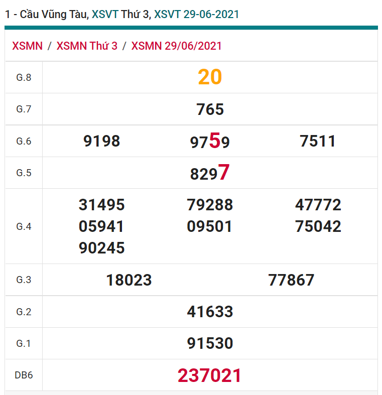 soi cầu xsmn 06 07 2021, soi cầu mn 06-07-2021, dự đoán xsmn 06-07-2021, btl mn 06-07-2021, dự đoán miền nam 06-07-2021, chốt số mn 06-07-2021, soi cau mien nam 06 07 2021